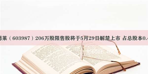 康德莱（603987）206万股限售股将于5月29日解禁上市 占总股本0.47%