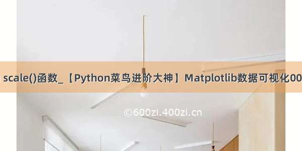 python scale()函数_【Python菜鸟进阶大神】Matplotlib数据可视化007：词云
