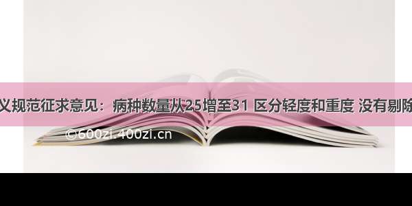 重疾险定义规范征求意见：病种数量从25增至31 区分轻度和重度 没有剔除甲状腺癌