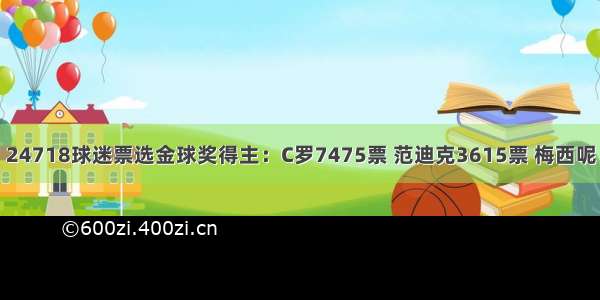 24718球迷票选金球奖得主：C罗7475票 范迪克3615票 梅西呢