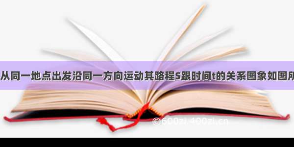 甲 乙两物体从同一地点出发沿同一方向运动其路程S跟时间t的关系图象如图所示．仔细观