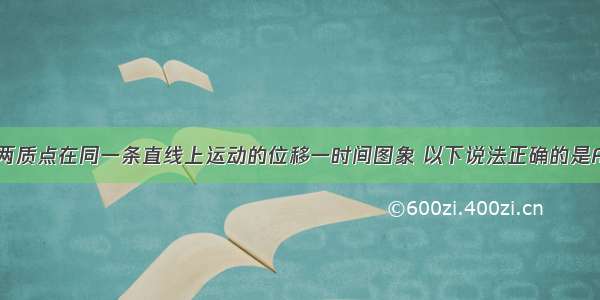 如图是a和b两质点在同一条直线上运动的位移一时间图象 以下说法正确的是A.两质点同地