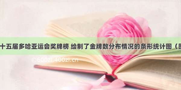 小明根据第十五届多哈亚运会奖牌榜 绘制了金牌数分布情况的条形统计图（图1）和扇形