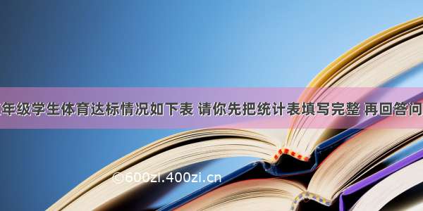 胜利小学五年级学生体育达标情况如下表 请你先把统计表填写完整 再回答问题．胜利小