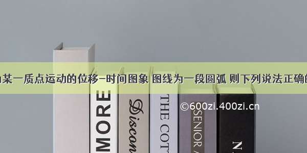 如图所示为某一质点运动的位移-时间图象 图线为一段圆弧 则下列说法正确的是A.质点