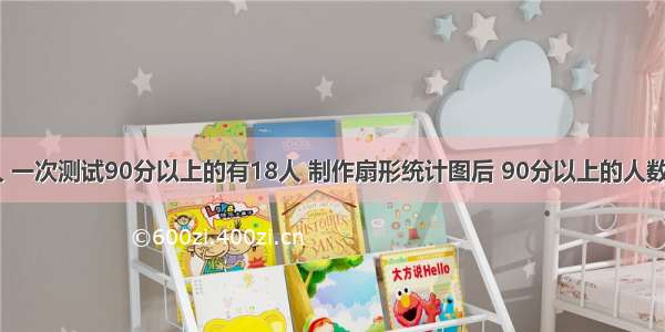 某班有50人 一次测试90分以上的有18人 制作扇形统计图后 90分以上的人数所在的扇形