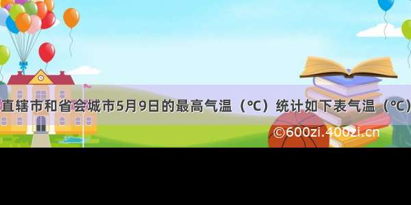 我国内地31个直辖市和省会城市5月9日的最高气温（℃）统计如下表气温（℃）1821222324