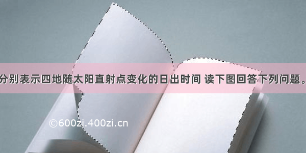 图四条曲线分别表示四地随太阳直射点变化的日出时间 读下图回答下列问题。1.当太阳直