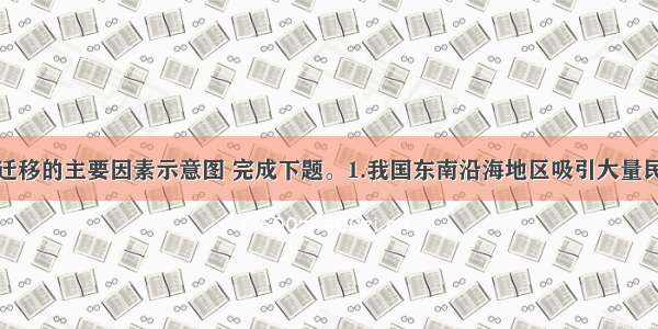 读影响人口迁移的主要因素示意图 完成下题。1.我国东南沿海地区吸引大量民工迁入的主