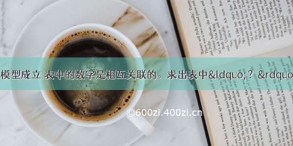 假设资本资产定价模型成立 表中的数字是相互关联的。求出表中“？”位置的数字(请将