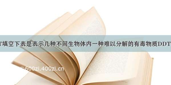 生物中的DDT填空下表是表示几种不同生物体内一种难以分解的有毒物质DDT的含量 D代表