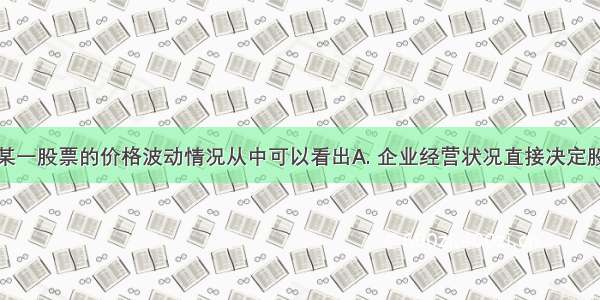 下图反映了某一股票的价格波动情况从中可以看出A. 企业经营状况直接决定股票价格的波