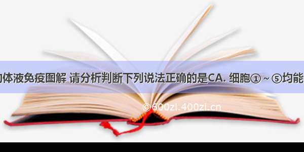 下图为人的体液免疫图解 请分析判断下列说法正确的是CA. 细胞①～⑤均能识别抗原B.