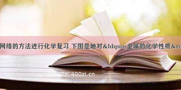 小丽采用构建知识网络的方法进行化学复习 下图是她对&ldquo;金属的化学性质&rdquo;进行复习时建