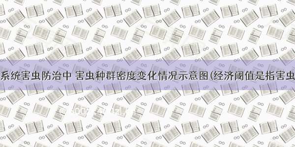 在农田生态系统害虫防治中 害虫种群密度变化情况示意图(经济阈值是指害虫种群密度影