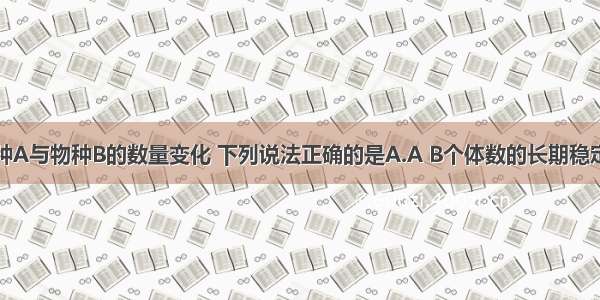 下图表示物种A与物种B的数量变化 下列说法正确的是A.A B个体数的长期稳定说明两个种