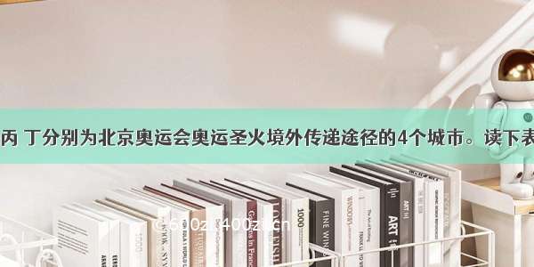 甲 乙 丙 丁分别为北京奥运会奥运圣火境外传递途径的4个城市。读下表 回12