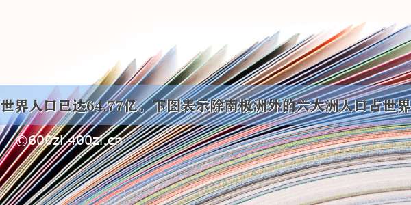 截止6月 世界人口已达64.77亿。下图表示除南极洲外的六大洲人口占世界总人口比