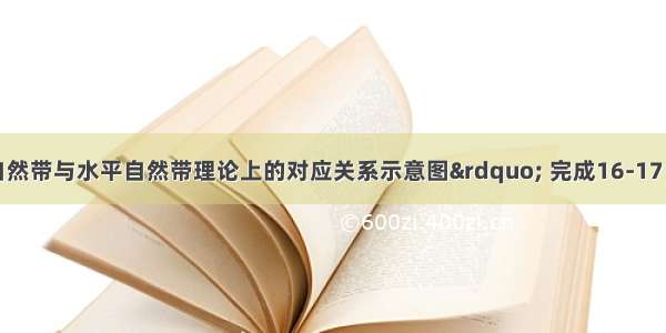 图8&ldquo;垂直自然带与水平自然带理论上的对应关系示意图&rdquo; 完成16-17【小题1】下列地区