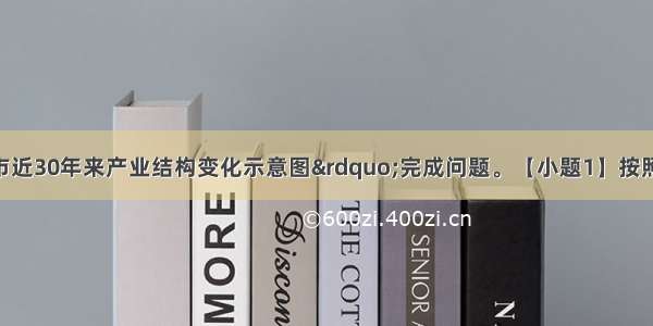 读图“某城市近30年来产业结构变化示意图”完成问题。【小题1】按照区域经济发展的一