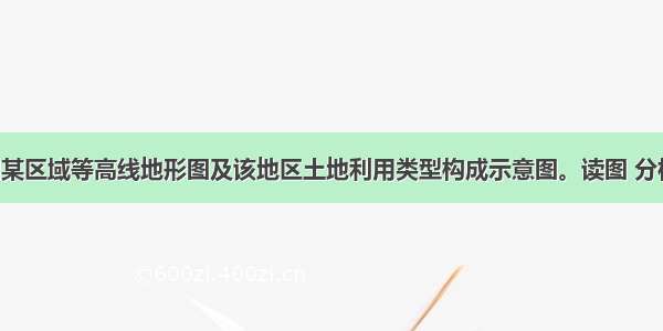 下图为我国某区域等高线地形图及该地区土地利用类型构成示意图。读图 分析回答问题。