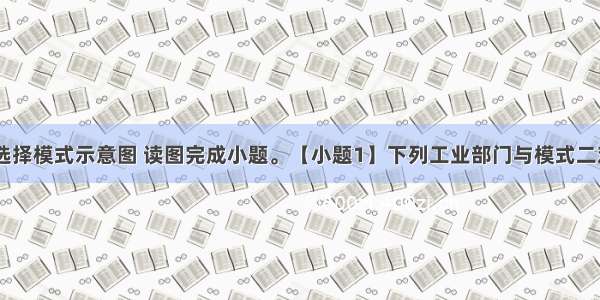 读工业区位选择模式示意图 读图完成小题。【小题1】下列工业部门与模式二对应的是A玩