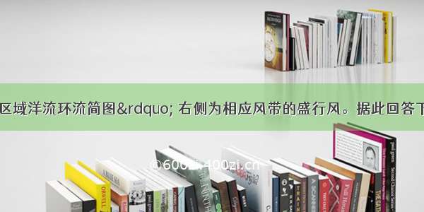 下图为“某区域洋流环流简图” 右侧为相应风带的盛行风。据此回答下列问题。【小题1