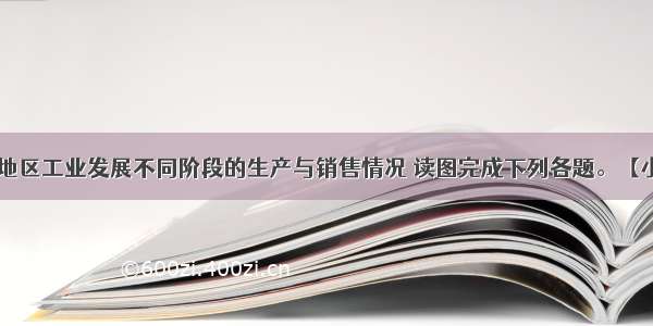 下图表示某地区工业发展不同阶段的生产与销售情况 读图完成下列各题。【小题1】阶段I