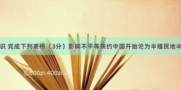 结合所学知识 完成下列表格（3分）影响不平等条约中国开始沦为半殖民地半封建社会大