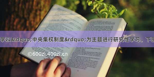 如图 历史小组的同学以“中央集权制度”为主题进行研究性学习。下图是他们正在编制《