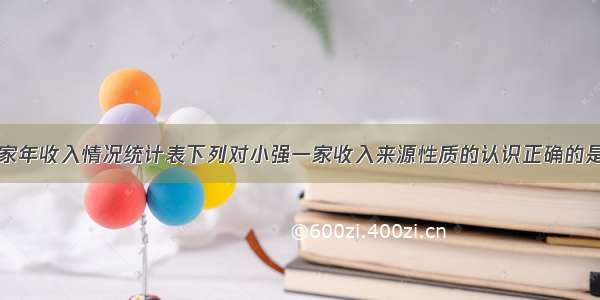 小强一家年收入情况统计表下列对小强一家收入来源性质的认识正确的是        