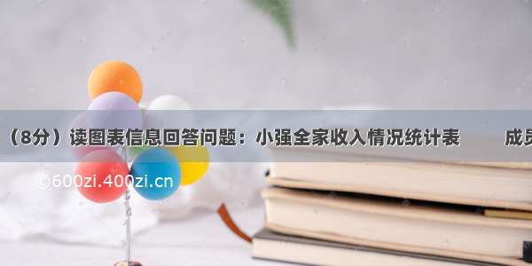 （8分）读图表信息回答问题：小强全家收入情况统计表          成员